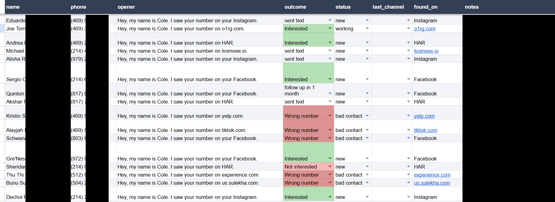 Redacted call sheet with columns for name, phone, opener, outcome, status, last channel, found on, and notes. The opener text is identical on every row. The outcome column shows green Interested cells, several sent text rows, and red Wrong number rows. Last names, phone digits and the notes column are blacked out.